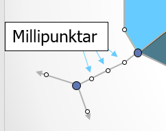 Millipunktar á merkjalínu milli tveggja hornmarka