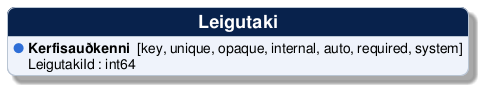 @startuml
!include /build/docs/_plantuml_styles/concept_properties.iuml

class "Leigutaki" {
  <color:$BULLET_COLOR>$BULLET_CHAR</color> **Kerfisauðkenni**  [key, unique, opaque, internal, auto, required, system]
  <color:transparent>$BULLET_CHAR</color> LeigutakiId : int64 
}
@enduml