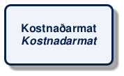 @startuml
!include /build/docs/_plantuml_styles/concept_name.iuml
class "Kostnaðarmat\n<i>Kostnadarmat</i>"
@enduml