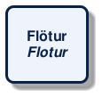 @startuml
!include /build/docs/_plantuml_styles/concept_name.iuml
class "Flötur\n<i>Flotur</i>"
@enduml