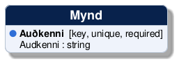 @startuml
!include /build/docs/_plantuml_styles/concept_properties.iuml

class "Mynd" {
  <color:$BULLET_COLOR>$BULLET_CHAR</color> **Auðkenni**  [key, unique, required]
  <color:transparent>$BULLET_CHAR</color> Audkenni : string 
}
@enduml