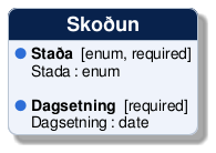@startuml
!include /build/docs/_plantuml_styles/concept_properties.iuml

class "Skoðun" {
  <color:$BULLET_COLOR>$BULLET_CHAR</color> **Staða**  [enum, required]
  <color:transparent>$BULLET_CHAR</color> Stada : enum 

  <color:$BULLET_COLOR>$BULLET_CHAR</color> **Dagsetning**  [required]
  <color:transparent>$BULLET_CHAR</color> Dagsetning : date 
}
@enduml