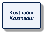 @startuml
!include /build/docs/_plantuml_styles/concept_name.iuml
class "Kostnaður\n<i>Kostnadur</i>"
@enduml