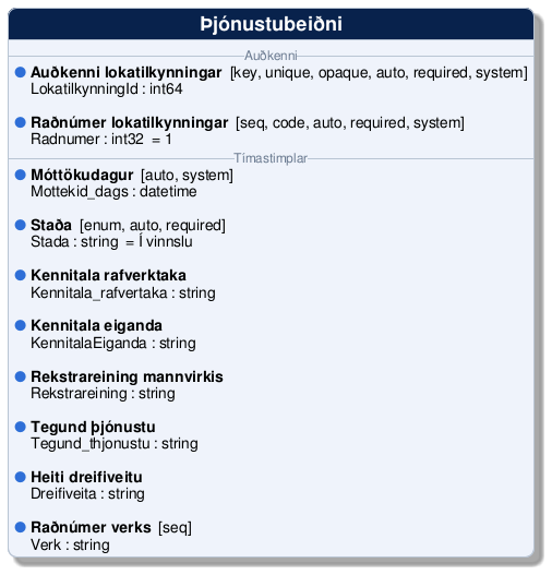@startuml
!include /build/docs/_plantuml_styles/concept_properties.iuml

class "Þjónustubeiðni" {
-- <color:#6b7a90><size:12>Auðkenni</size></color> --
  <color:$BULLET_COLOR>$BULLET_CHAR</color> **Auðkenni lokatilkynningar**  [key, unique, opaque, auto, required, system]
  <color:transparent>$BULLET_CHAR</color> LokatilkynningId : int64 

  <color:$BULLET_COLOR>$BULLET_CHAR</color> **Raðnúmer lokatilkynningar**  [seq, code, auto, required, system]
  <color:transparent>$BULLET_CHAR</color> Radnumer : int32  = 1
-- <color:#6b7a90><size:12>Tímastimplar</size></color> --
  <color:$BULLET_COLOR>$BULLET_CHAR</color> **Móttökudagur**  [auto, system]
  <color:transparent>$BULLET_CHAR</color> Mottekid_dags : datetime 

  <color:$BULLET_COLOR>$BULLET_CHAR</color> **Staða**  [enum, auto, required]
  <color:transparent>$BULLET_CHAR</color> Stada : string  = Í vinnslu

  <color:$BULLET_COLOR>$BULLET_CHAR</color> **Kennitala rafverktaka** 
  <color:transparent>$BULLET_CHAR</color> Kennitala_rafvertaka : string 

  <color:$BULLET_COLOR>$BULLET_CHAR</color> **Kennitala eiganda** 
  <color:transparent>$BULLET_CHAR</color> KennitalaEiganda : string 

  <color:$BULLET_COLOR>$BULLET_CHAR</color> **Rekstrareining mannvirkis** 
  <color:transparent>$BULLET_CHAR</color> Rekstrareining : string 

  <color:$BULLET_COLOR>$BULLET_CHAR</color> **Tegund þjónustu** 
  <color:transparent>$BULLET_CHAR</color> Tegund_thjonustu : string 

  <color:$BULLET_COLOR>$BULLET_CHAR</color> **Heiti dreifiveitu** 
  <color:transparent>$BULLET_CHAR</color> Dreifiveita : string 

  <color:$BULLET_COLOR>$BULLET_CHAR</color> **Raðnúmer verks**  [seq]
  <color:transparent>$BULLET_CHAR</color> Verk : string 
}
@enduml