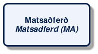 @startuml
!include /build/docs/_plantuml_styles/concept_name.iuml
class "Matsaðferð\n<i>Matsadferd (MA)</i>"
@enduml