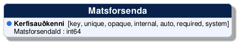 @startuml
!include /build/docs/_plantuml_styles/concept_properties.iuml

class "Matsforsenda" {
  <color:$BULLET_COLOR>$BULLET_CHAR</color> **Kerfisauðkenni**  [key, unique, opaque, internal, auto, required, system]
  <color:transparent>$BULLET_CHAR</color> MatsforsendaId : int64 
}
@enduml