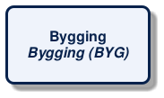 @startuml
!include /build/docs/_plantuml_styles/concept_name.iuml
class "Bygging\n<i>Bygging (BYG)</i>"
@enduml