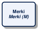 @startuml
!include /build/docs/_plantuml_styles/concept_name.iuml
class "Merki\n<i>Merki (M)</i>"
@enduml