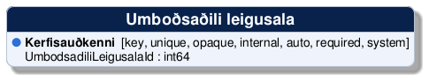 @startuml
!include /build/docs/_plantuml_styles/concept_properties.iuml

class "Umboðsaðili leigusala" {
  <color:$BULLET_COLOR>$BULLET_CHAR</color> **Kerfisauðkenni**  [key, unique, opaque, internal, auto, required, system]
  <color:transparent>$BULLET_CHAR</color> UmbodsadiliLeigusalaId : int64 
}
@enduml