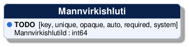 @startuml
!include /build/docs/_plantuml_styles/concept_properties.iuml

class "Mannvirkishluti" {
  <color:$BULLET_COLOR>$BULLET_CHAR</color> **TODO**  [key, unique, opaque, auto, required, system]
  <color:transparent>$BULLET_CHAR</color> MannvirkishlutiId : int64 
}
@enduml