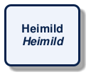 @startuml
!include /build/docs/_plantuml_styles/concept_name.iuml
class "Heimild\n<i>Heimild</i>"
@enduml
