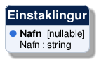 @startuml
!include /build/docs/_plantuml_styles/concept_properties.iuml

class "Einstaklingur" {
  <color:$BULLET_COLOR>$BULLET_CHAR</color> **Nafn**  [nullable]
  <color:transparent>$BULLET_CHAR</color> Nafn : string 
}
@enduml