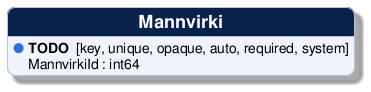 @startuml
!include /build/docs/_plantuml_styles/concept_properties.iuml

class "Mannvirki" {
  <color:$BULLET_COLOR>$BULLET_CHAR</color> **TODO**  [key, unique, opaque, auto, required, system]
  <color:transparent>$BULLET_CHAR</color> MannvirkiId : int64 
}
@enduml