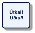 @startuml
!include /build/docs/_plantuml_styles/concept_name.iuml
class "Útkall\n<i>Utkall</i>"
@enduml
