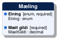@startuml
!include /build/docs/_plantuml_styles/concept_properties.iuml

class "Mæling" {
  <color:$BULLET_COLOR>$BULLET_CHAR</color> **Eining**  [enum, required]
  <color:transparent>$BULLET_CHAR</color> Eining : enum 

  <color:$BULLET_COLOR>$BULLET_CHAR</color> **Mælt gildi**  [required]
  <color:transparent>$BULLET_CHAR</color> MaeltGildi : decimal 
}
@enduml
