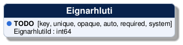 @startuml
!include /build/docs/_plantuml_styles/concept_properties.iuml

class "Eignarhluti" {
  <color:$BULLET_COLOR>$BULLET_CHAR</color> **TODO**  [key, unique, opaque, auto, required, system]
  <color:transparent>$BULLET_CHAR</color> EignarhlutiId : int64 
}
@enduml