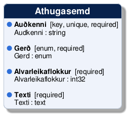 @startuml
!include /build/docs/_plantuml_styles/concept_properties.iuml

class "Athugasemd" {
  <color:$BULLET_COLOR>$BULLET_CHAR</color> **Auðkenni**  [key, unique, required]
  <color:transparent>$BULLET_CHAR</color> Audkenni : string 

  <color:$BULLET_COLOR>$BULLET_CHAR</color> **Gerð**  [enum, required]
  <color:transparent>$BULLET_CHAR</color> Gerd : enum 

  <color:$BULLET_COLOR>$BULLET_CHAR</color> **Alvarleikaflokkur**  [required]
  <color:transparent>$BULLET_CHAR</color> Alvarleikaflokkur : int32 

  <color:$BULLET_COLOR>$BULLET_CHAR</color> **Texti**  [required]
  <color:transparent>$BULLET_CHAR</color> Texti : text 
}
@enduml