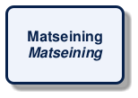 @startuml
!include /build/docs/_plantuml_styles/concept_name.iuml
class "Matseining\n<i>Matseining</i>"
@enduml