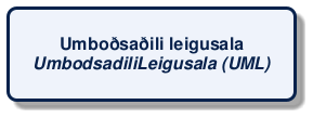 @startuml
!include /build/docs/_plantuml_styles/concept_name.iuml
class "Umboðsaðili leigusala\n<i>UmbodsadiliLeigusala (UML)</i>"
@enduml