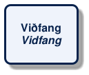 @startuml
!include /build/docs/_plantuml_styles/concept_name.iuml
class "Viðfang\n<i>Vidfang</i>"
@enduml