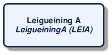 @startuml
!include /build/docs/_plantuml_styles/concept_name.iuml
class "Leigueining A\n<i>LeigueiningA (LEIA)</i>"
@enduml