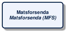 @startuml
!include /build/docs/_plantuml_styles/concept_name.iuml
class "Matsforsenda\n<i>Matsforsenda (MFS)</i>"
@enduml