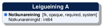 @startuml
!include /build/docs/_plantuml_styles/concept_properties.iuml

class "Leigueining A" {
  <color:$BULLET_COLOR>$BULLET_CHAR</color> **Notkunareining**  [fk, opaque, required, system]
  <color:transparent>$BULLET_CHAR</color> NotkunareiningId : int64 
}
@enduml