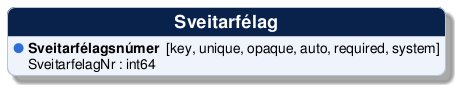 @startuml
!include /build/docs/_plantuml_styles/concept_properties.iuml

class "Sveitarfélag" {
  <color:$BULLET_COLOR>$BULLET_CHAR</color> **Sveitarfélagsnúmer**  [key, unique, opaque, auto, required, system]
  <color:transparent>$BULLET_CHAR</color> SveitarfelagNr : int64 
}
@enduml