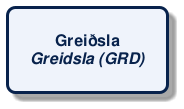 @startuml
!include /build/docs/_plantuml_styles/concept_name.iuml
class "Greiðsla\n<i>Greidsla (GRD)</i>"
@enduml