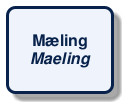 @startuml
!include /build/docs/_plantuml_styles/concept_name.iuml
class "Mæling\n<i>Maeling</i>"
@enduml