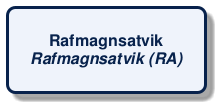 @startuml
!include /build/docs/_plantuml_styles/concept_name.iuml
class "Rafmagnsatvik\n<i>Rafmagnsatvik (RA)</i>"
@enduml