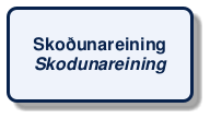 @startuml
!include /build/docs/_plantuml_styles/concept_name.iuml
class "Skoðunareining\n<i>Skodunareining</i>"
@enduml