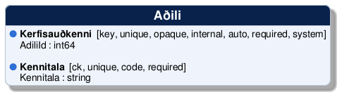 @startuml
!include /build/docs/_plantuml_styles/concept_properties.iuml

class "Aðili" {
  <color:$BULLET_COLOR>$BULLET_CHAR</color> **Kerfisauðkenni**  [key, unique, opaque, internal, auto, required, system]
  <color:transparent>$BULLET_CHAR</color> AdiliId : int64 

  <color:$BULLET_COLOR>$BULLET_CHAR</color> **Kennitala**  [ck, unique, code, required]
  <color:transparent>$BULLET_CHAR</color> Kennitala : string 
}
@enduml