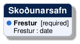 @startuml
!include /build/docs/_plantuml_styles/concept_properties.iuml

class "Skoðunarsafn" {
  <color:$BULLET_COLOR>$BULLET_CHAR</color> **Frestur**  [required]
  <color:transparent>$BULLET_CHAR</color> Frestur : date 
}
@enduml