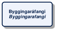 @startuml
!include /build/docs/_plantuml_styles/concept_name.iuml
class "Byggingaráfangi\n<i>Byggingarafangi</i>"
@enduml
