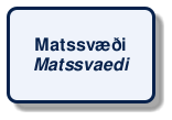 @startuml
!include /build/docs/_plantuml_styles/concept_name.iuml
class "Matssvæði\n<i>Matssvaedi</i>"
@enduml