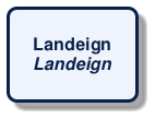 @startuml
!include /build/docs/_plantuml_styles/concept_name.iuml
class "Landeign\n<i>Landeign</i>"
@enduml