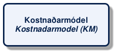 @startuml
!include /build/docs/_plantuml_styles/concept_name.iuml
class "Kostnaðarmódel\n<i>Kostnadarmodel (KM)</i>"
@enduml