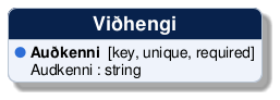 @startuml
!include /build/docs/_plantuml_styles/concept_properties.iuml

class "Viðhengi" {
  <color:$BULLET_COLOR>$BULLET_CHAR</color> **Auðkenni**  [key, unique, required]
  <color:transparent>$BULLET_CHAR</color> Audkenni : string 
}
@enduml