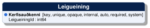 @startuml
!include /build/docs/_plantuml_styles/concept_properties.iuml

class "Leigueining" {
  <color:$BULLET_COLOR>$BULLET_CHAR</color> **Kerfisauðkenni**  [key, unique, opaque, internal, auto, required, system]
  <color:transparent>$BULLET_CHAR</color> LeigueiningId : int64 
}
@enduml