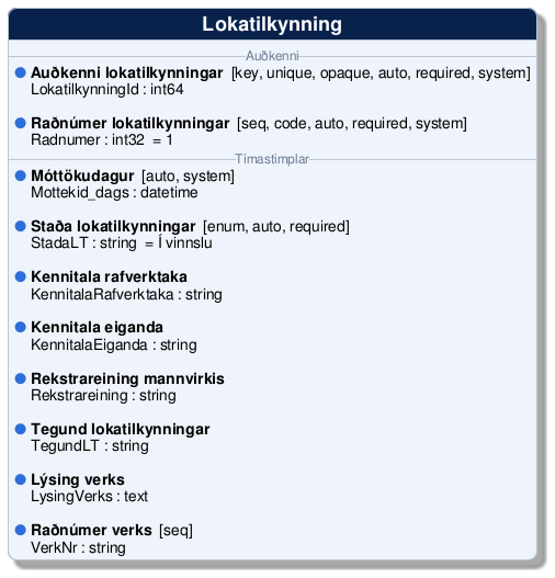 @startuml
!include /build/docs/_plantuml_styles/concept_properties.iuml

class "Lokatilkynning" {
-- <color:#6b7a90><size:12>Auðkenni</size></color> --
  <color:$BULLET_COLOR>$BULLET_CHAR</color> **Auðkenni lokatilkynningar**  [key, unique, opaque, auto, required, system]
  <color:transparent>$BULLET_CHAR</color> LokatilkynningId : int64 

  <color:$BULLET_COLOR>$BULLET_CHAR</color> **Raðnúmer lokatilkynningar**  [seq, code, auto, required, system]
  <color:transparent>$BULLET_CHAR</color> Radnumer : int32  = 1
-- <color:#6b7a90><size:12>Tímastimplar</size></color> --
  <color:$BULLET_COLOR>$BULLET_CHAR</color> **Móttökudagur**  [auto, system]
  <color:transparent>$BULLET_CHAR</color> Mottekid_dags : datetime 

  <color:$BULLET_COLOR>$BULLET_CHAR</color> **Staða lokatilkynningar**  [enum, auto, required]
  <color:transparent>$BULLET_CHAR</color> StadaLT : string  = Í vinnslu

  <color:$BULLET_COLOR>$BULLET_CHAR</color> **Kennitala rafverktaka** 
  <color:transparent>$BULLET_CHAR</color> KennitalaRafverktaka : string 

  <color:$BULLET_COLOR>$BULLET_CHAR</color> **Kennitala eiganda** 
  <color:transparent>$BULLET_CHAR</color> KennitalaEiganda : string 

  <color:$BULLET_COLOR>$BULLET_CHAR</color> **Rekstrareining mannvirkis** 
  <color:transparent>$BULLET_CHAR</color> Rekstrareining : string 

  <color:$BULLET_COLOR>$BULLET_CHAR</color> **Tegund lokatilkynningar** 
  <color:transparent>$BULLET_CHAR</color> TegundLT : string 

  <color:$BULLET_COLOR>$BULLET_CHAR</color> **Lýsing verks** 
  <color:transparent>$BULLET_CHAR</color> LysingVerks : text 

  <color:$BULLET_COLOR>$BULLET_CHAR</color> **Raðnúmer verks**  [seq]
  <color:transparent>$BULLET_CHAR</color> VerkNr : string 
}
@enduml
