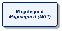 @startuml
!include /build/docs/_plantuml_styles/concept_name.iuml
class "Magntegund\n<i>Magntegund (MGT)</i>"
@enduml