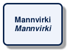 @startuml
!include /build/docs/_plantuml_styles/concept_name.iuml
class "Mannvirki\n<i>Mannvirki</i>"
@enduml