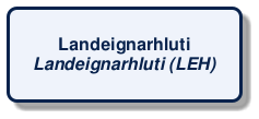 @startuml
!include /build/docs/_plantuml_styles/concept_name.iuml
class "Landeignarhluti\n<i>Landeignarhluti (LEH)</i>"
@enduml