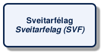 @startuml
!include /build/docs/_plantuml_styles/concept_name.iuml
class "Sveitarfélag\n<i>Sveitarfelag (SVF)</i>"
@enduml