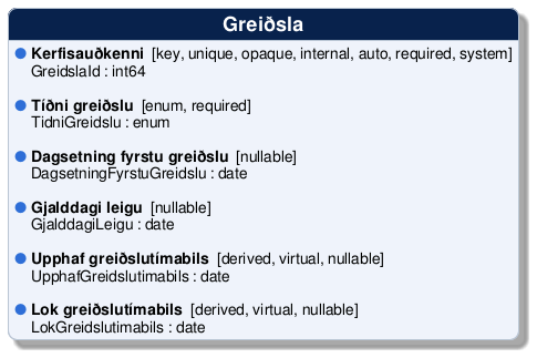@startuml
!include /build/docs/_plantuml_styles/concept_properties.iuml

class "Greiðsla" {
  <color:$BULLET_COLOR>$BULLET_CHAR</color> **Kerfisauðkenni**  [key, unique, opaque, internal, auto, required, system]
  <color:transparent>$BULLET_CHAR</color> GreidslaId : int64 

  <color:$BULLET_COLOR>$BULLET_CHAR</color> **Tíðni greiðslu**  [enum, required]
  <color:transparent>$BULLET_CHAR</color> TidniGreidslu : enum 

  <color:$BULLET_COLOR>$BULLET_CHAR</color> **Dagsetning fyrstu greiðslu**  [nullable]
  <color:transparent>$BULLET_CHAR</color> DagsetningFyrstuGreidslu : date 

  <color:$BULLET_COLOR>$BULLET_CHAR</color> **Gjalddagi leigu**  [nullable]
  <color:transparent>$BULLET_CHAR</color> GjalddagiLeigu : date 

  <color:$BULLET_COLOR>$BULLET_CHAR</color> **Upphaf greiðslutímabils**  [derived, virtual, nullable]
  <color:transparent>$BULLET_CHAR</color> UpphafGreidslutimabils : date 

  <color:$BULLET_COLOR>$BULLET_CHAR</color> **Lok greiðslutímabils**  [derived, virtual, nullable]
  <color:transparent>$BULLET_CHAR</color> LokGreidslutimabils : date 
}
@enduml