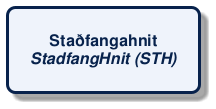 @startuml
!include /build/docs/_plantuml_styles/concept_name.iuml
class "Staðfangahnit\n<i>StadfangHnit (STH)</i>"
@enduml