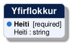 @startuml
!include /build/docs/_plantuml_styles/concept_properties.iuml

class "Yfirflokkur" {
  <color:$BULLET_COLOR>$BULLET_CHAR</color> **Heiti**  [required]
  <color:transparent>$BULLET_CHAR</color> Heiti : string 
}
@enduml