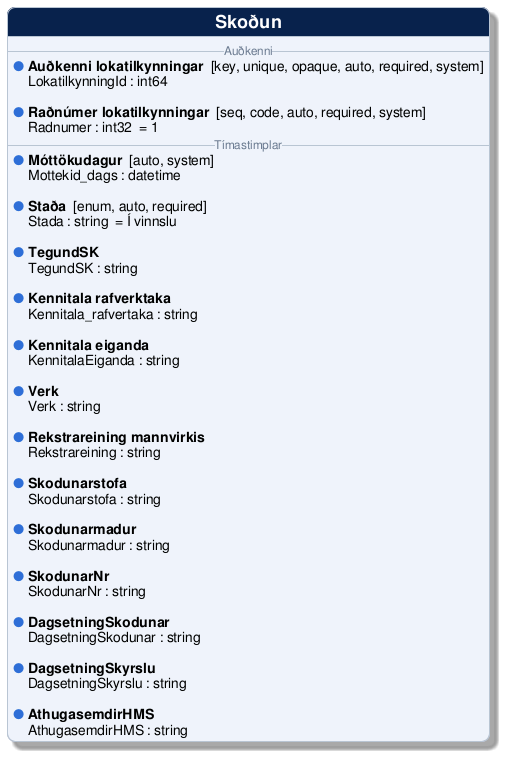 @startuml
!include /build/docs/_plantuml_styles/concept_properties.iuml

class "Skoðun" {
-- <color:#6b7a90><size:12>Auðkenni</size></color> --
  <color:$BULLET_COLOR>$BULLET_CHAR</color> **Auðkenni lokatilkynningar**  [key, unique, opaque, auto, required, system]
  <color:transparent>$BULLET_CHAR</color> LokatilkynningId : int64 

  <color:$BULLET_COLOR>$BULLET_CHAR</color> **Raðnúmer lokatilkynningar**  [seq, code, auto, required, system]
  <color:transparent>$BULLET_CHAR</color> Radnumer : int32  = 1
-- <color:#6b7a90><size:12>Tímastimplar</size></color> --
  <color:$BULLET_COLOR>$BULLET_CHAR</color> **Móttökudagur**  [auto, system]
  <color:transparent>$BULLET_CHAR</color> Mottekid_dags : datetime 

  <color:$BULLET_COLOR>$BULLET_CHAR</color> **Staða**  [enum, auto, required]
  <color:transparent>$BULLET_CHAR</color> Stada : string  = Í vinnslu

  <color:$BULLET_COLOR>$BULLET_CHAR</color> **TegundSK** 
  <color:transparent>$BULLET_CHAR</color> TegundSK : string 

  <color:$BULLET_COLOR>$BULLET_CHAR</color> **Kennitala rafverktaka** 
  <color:transparent>$BULLET_CHAR</color> Kennitala_rafvertaka : string 

  <color:$BULLET_COLOR>$BULLET_CHAR</color> **Kennitala eiganda** 
  <color:transparent>$BULLET_CHAR</color> KennitalaEiganda : string 

  <color:$BULLET_COLOR>$BULLET_CHAR</color> **Verk** 
  <color:transparent>$BULLET_CHAR</color> Verk : string 

  <color:$BULLET_COLOR>$BULLET_CHAR</color> **Rekstrareining mannvirkis** 
  <color:transparent>$BULLET_CHAR</color> Rekstrareining : string 

  <color:$BULLET_COLOR>$BULLET_CHAR</color> **Skodunarstofa** 
  <color:transparent>$BULLET_CHAR</color> Skodunarstofa : string 

  <color:$BULLET_COLOR>$BULLET_CHAR</color> **Skodunarmadur** 
  <color:transparent>$BULLET_CHAR</color> Skodunarmadur : string 

  <color:$BULLET_COLOR>$BULLET_CHAR</color> **SkodunarNr** 
  <color:transparent>$BULLET_CHAR</color> SkodunarNr : string 

  <color:$BULLET_COLOR>$BULLET_CHAR</color> **DagsetningSkodunar** 
  <color:transparent>$BULLET_CHAR</color> DagsetningSkodunar : string 

  <color:$BULLET_COLOR>$BULLET_CHAR</color> **DagsetningSkyrslu** 
  <color:transparent>$BULLET_CHAR</color> DagsetningSkyrslu : string 

  <color:$BULLET_COLOR>$BULLET_CHAR</color> **AthugasemdirHMS** 
  <color:transparent>$BULLET_CHAR</color> AthugasemdirHMS : string 
}
@enduml