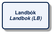 @startuml
!include /build/docs/_plantuml_styles/concept_name.iuml
class "Landbók\n<i>Landbok (LB)</i>"
@enduml